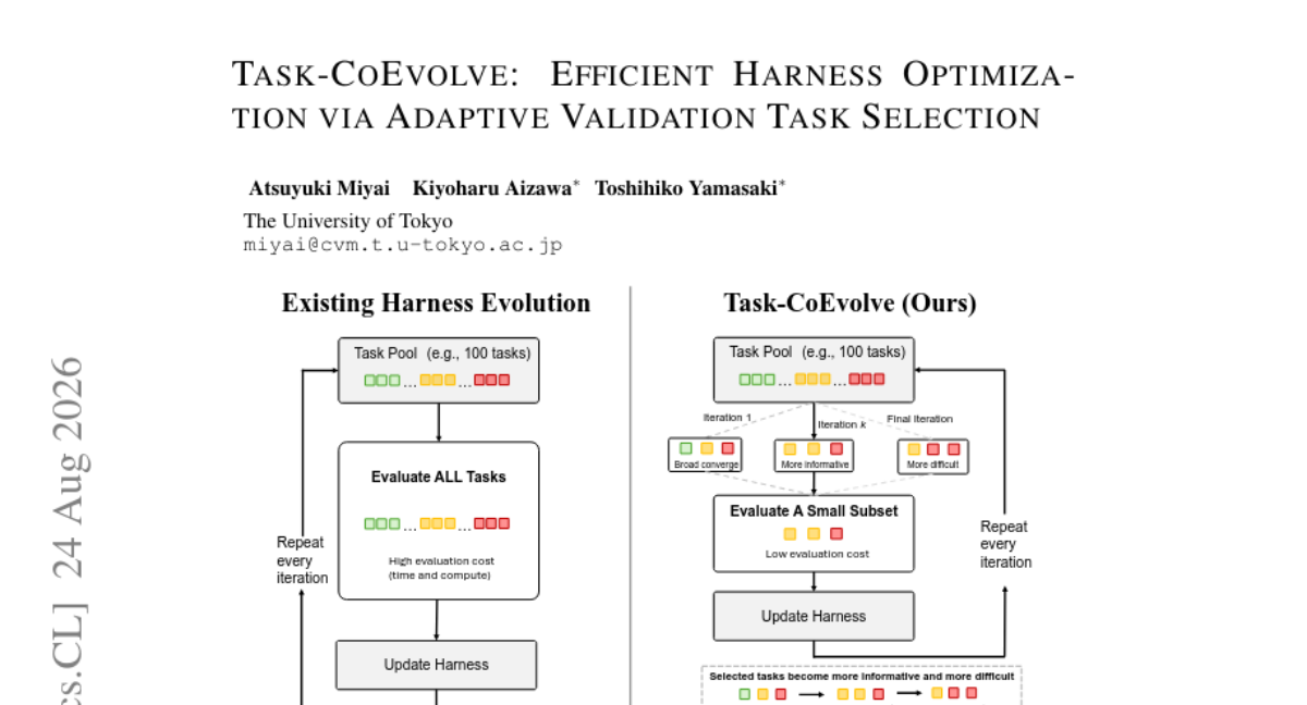 Task-CoEvolve: 通过自适应验证任务选择实现高效 Harness 优化