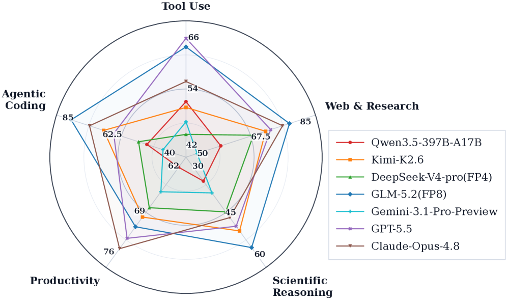 AgentCompass: A Unified Evaluation Infrastructure for Agent Capabilities