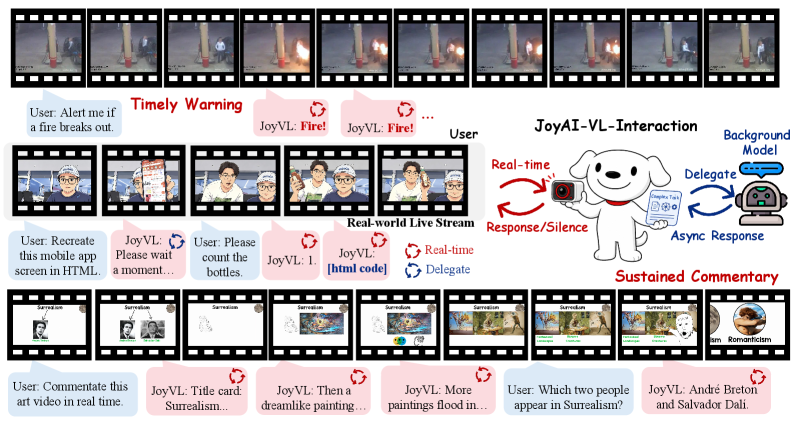 JoyAI-VL-Interaction: 实时视觉-语言交互智能