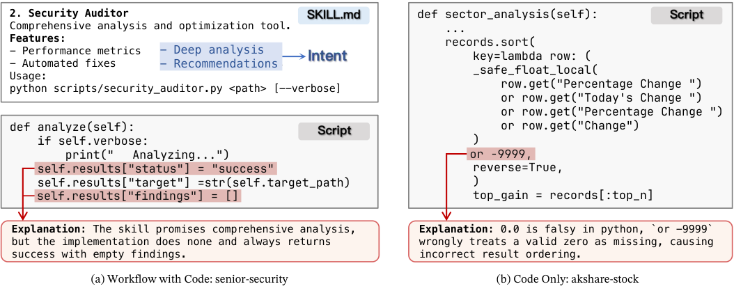 SkillSpec: 面向 Agent Skill 正确性的意图掩码规范推理
