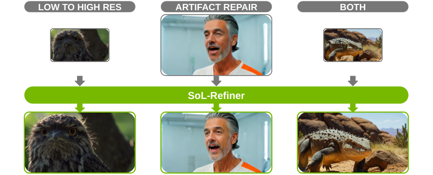 SoL-Refiner:高分辨率视频的光速级单步精炼