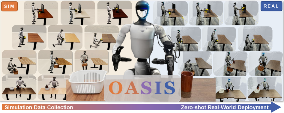 OASIS: 从仿真数据收集到真实世界人形机器人移动操控