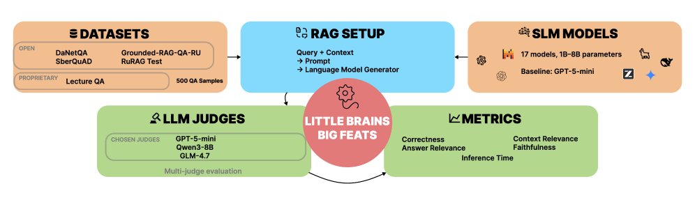 小大脑，大成就：探索紧凑型语言模型 (Compact Language Models)