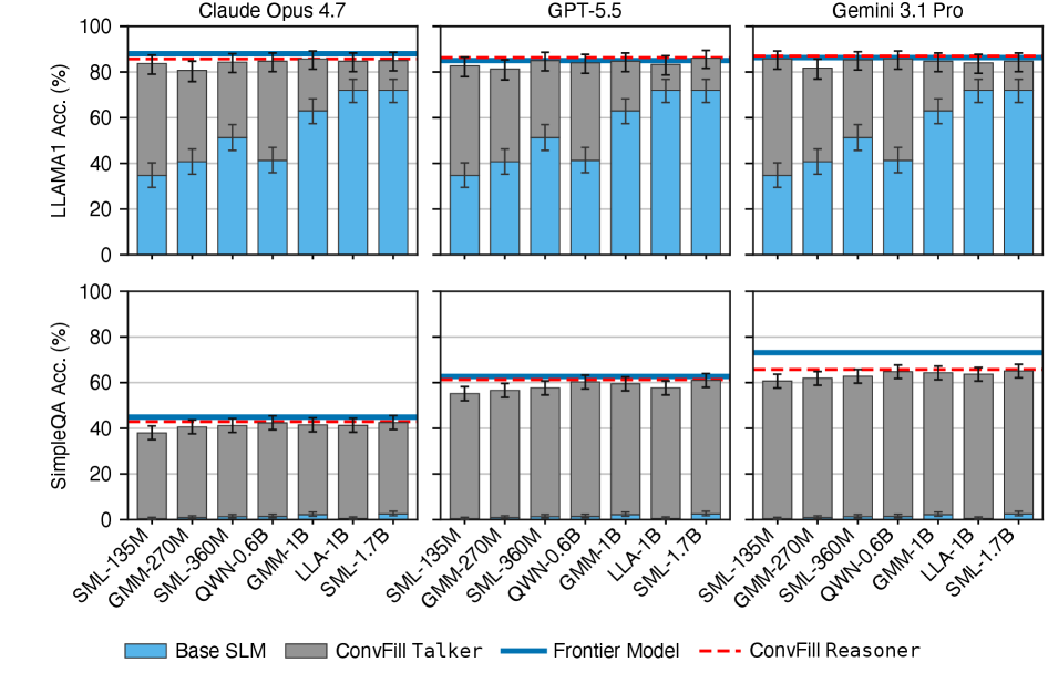 Thinking While Speaking: Inference-Time Knowledge Transfer for Responsive and Intelligent Conversational Voice Agents