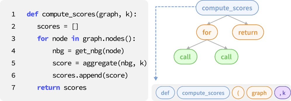 On Subquadratic Architectures: From Applications to Principles