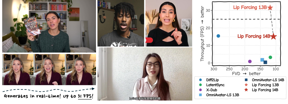 Lip Forcing: 少步自回归扩散用于实时唇同步