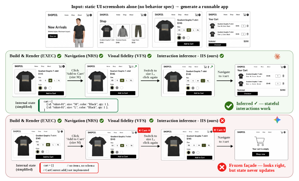 UI2App：面向可执行 Web 应用生成的视觉交互推断基准测试