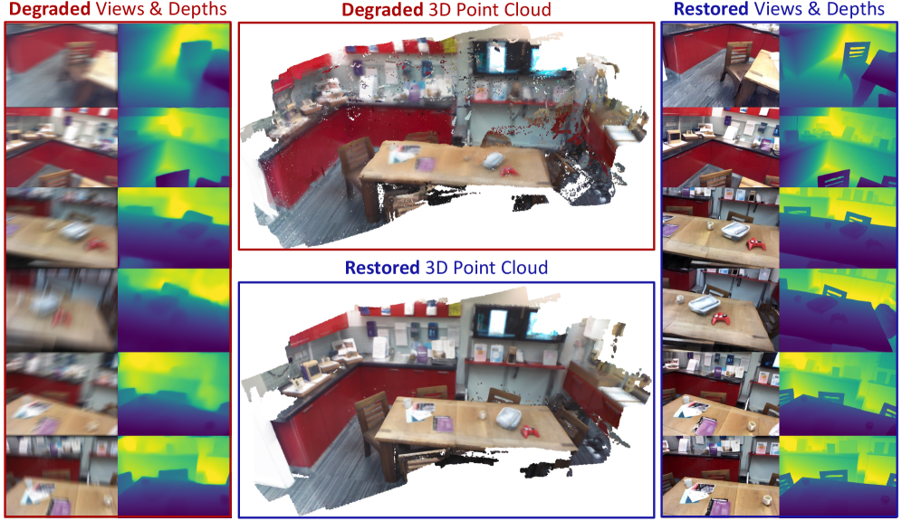 Geometry-Aware Representation Denoising for Robust Multi-view 3D Reconstruction