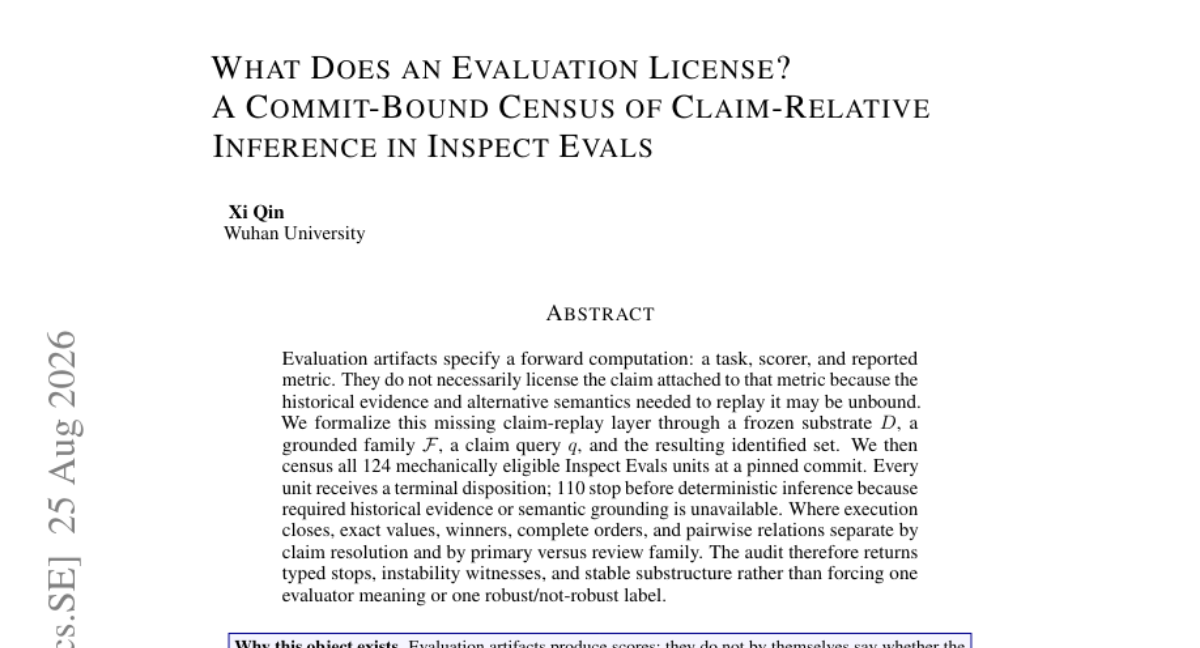 What Does an Evaluation License? A Commit-Bound Census of Claim-Relative Inference in Inspect Evals