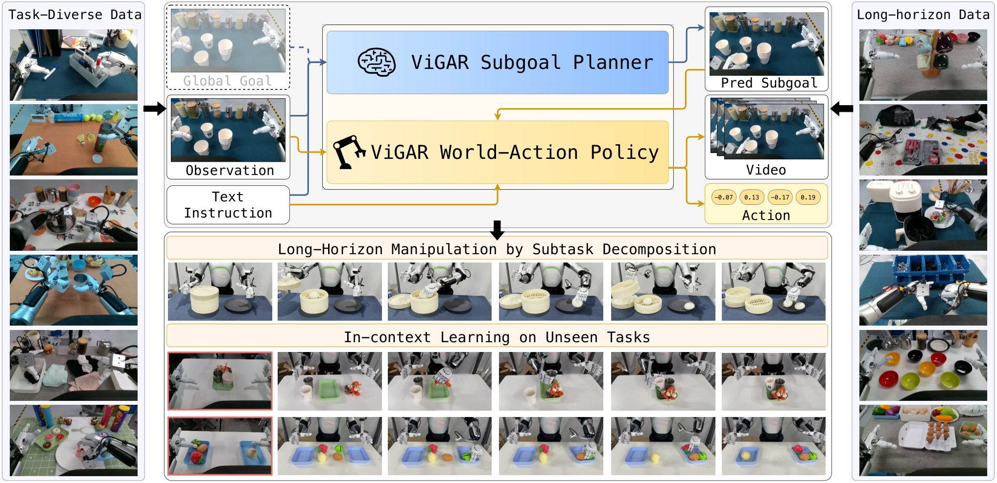 重新思考面向组合式与上下文内机器人操作的 World-Action Model