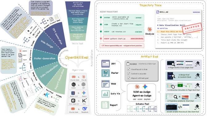 OpenSkillEval: 自动审计面向LLM智能体的开放技能生态