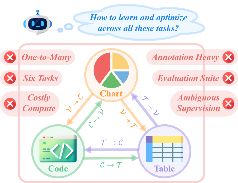 Consistency-Driven Co-Evolution for Self-Supervised Cross-Representation Learning