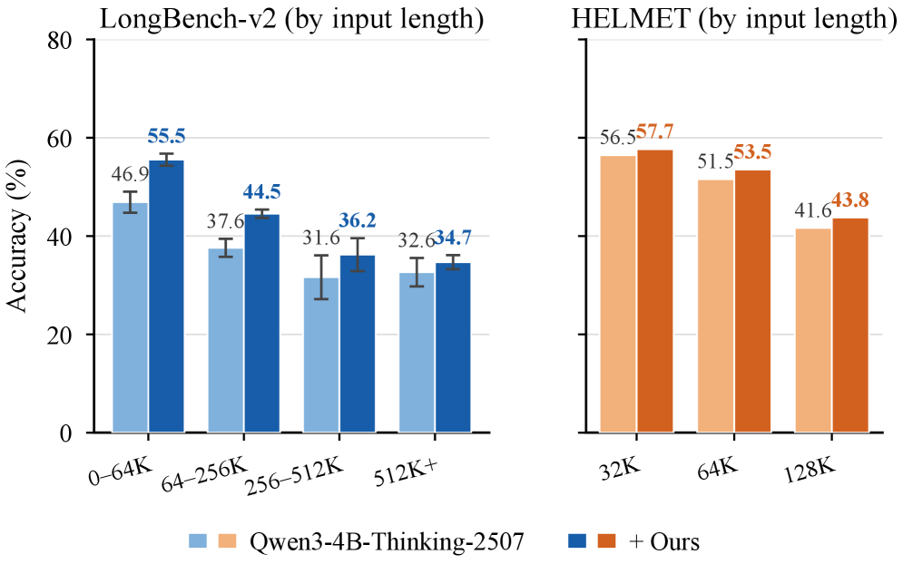 Beyond Reward Engineering: A Data Recipe for Long-Context Reinforcement Learning