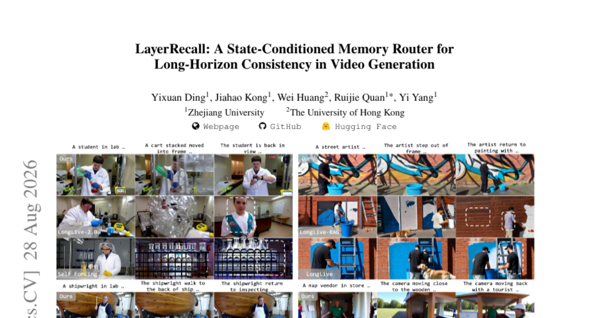 LayerRecall: 面向视频生成中长程一致性的状态条件记忆路由器