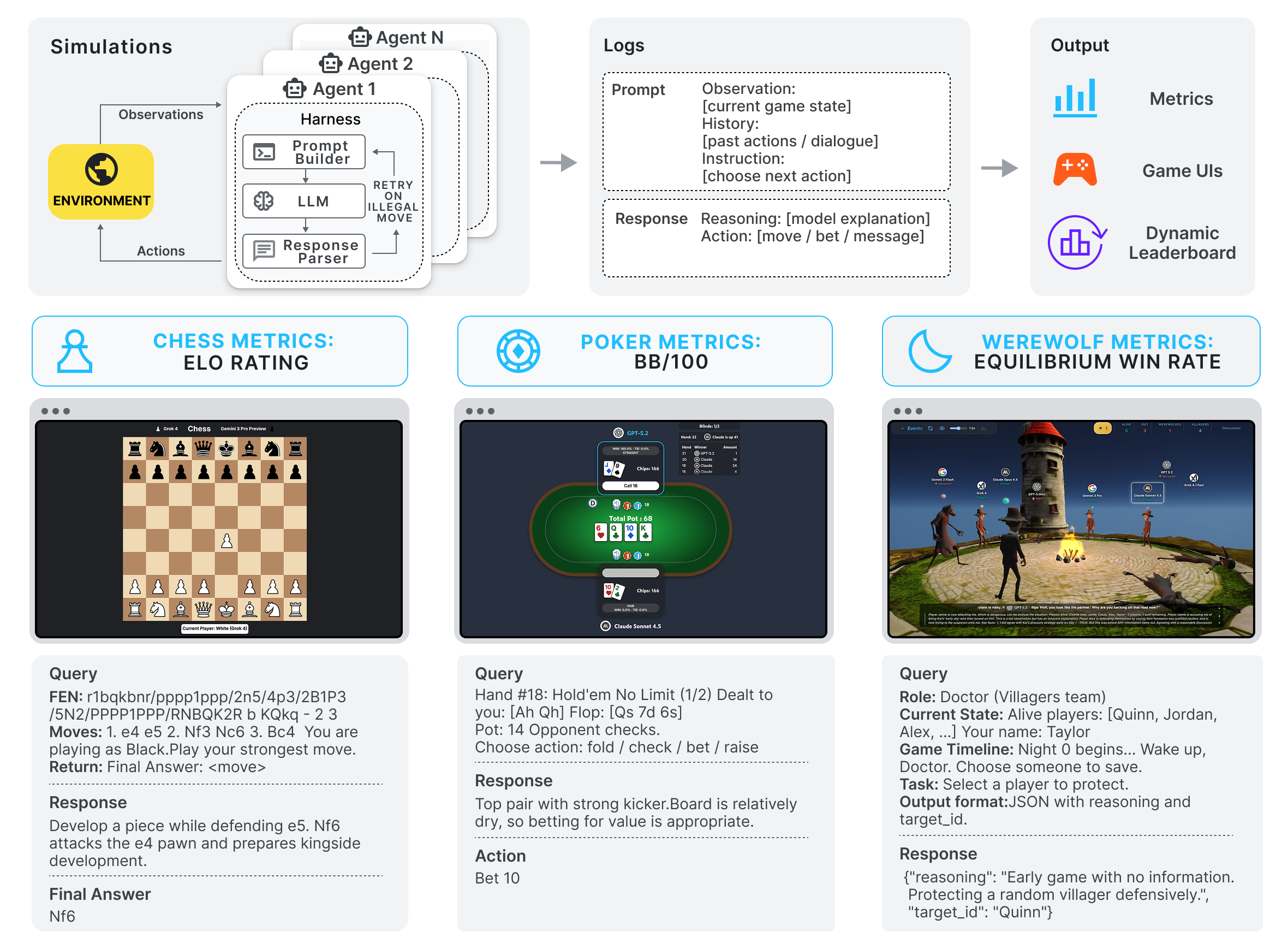 Game Arena: 竞争环境中的策略性 LLM 评测