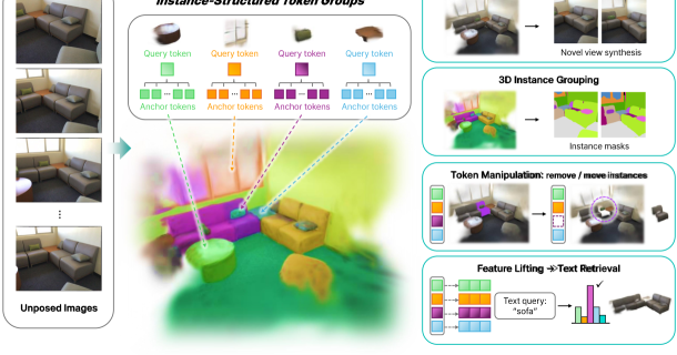 Scenes as Objects, Not Primitives: Instance-Structured 3D Tokenization from Unposed Views