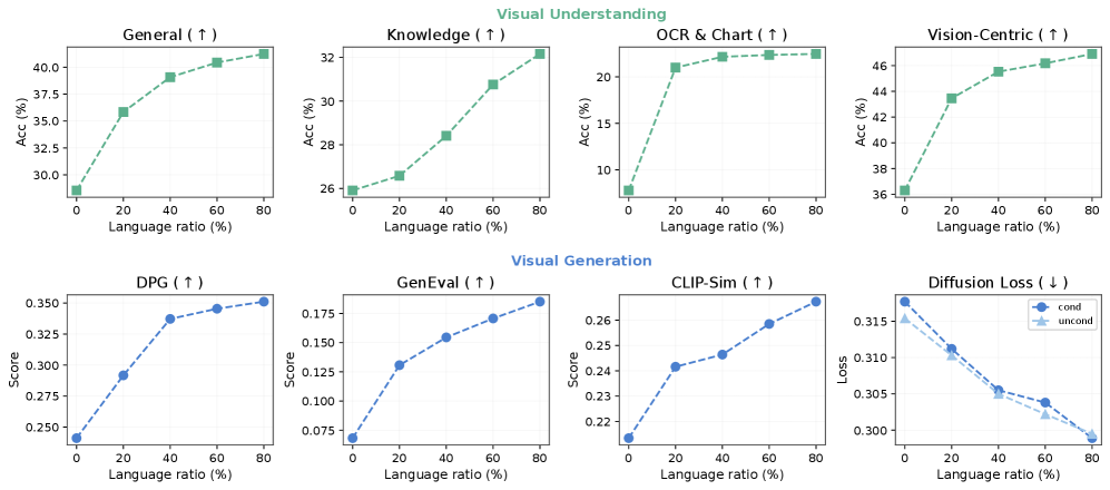 Towards Physics of Multimodal Pretraining: 知识流、模态协同、早期统一与配方