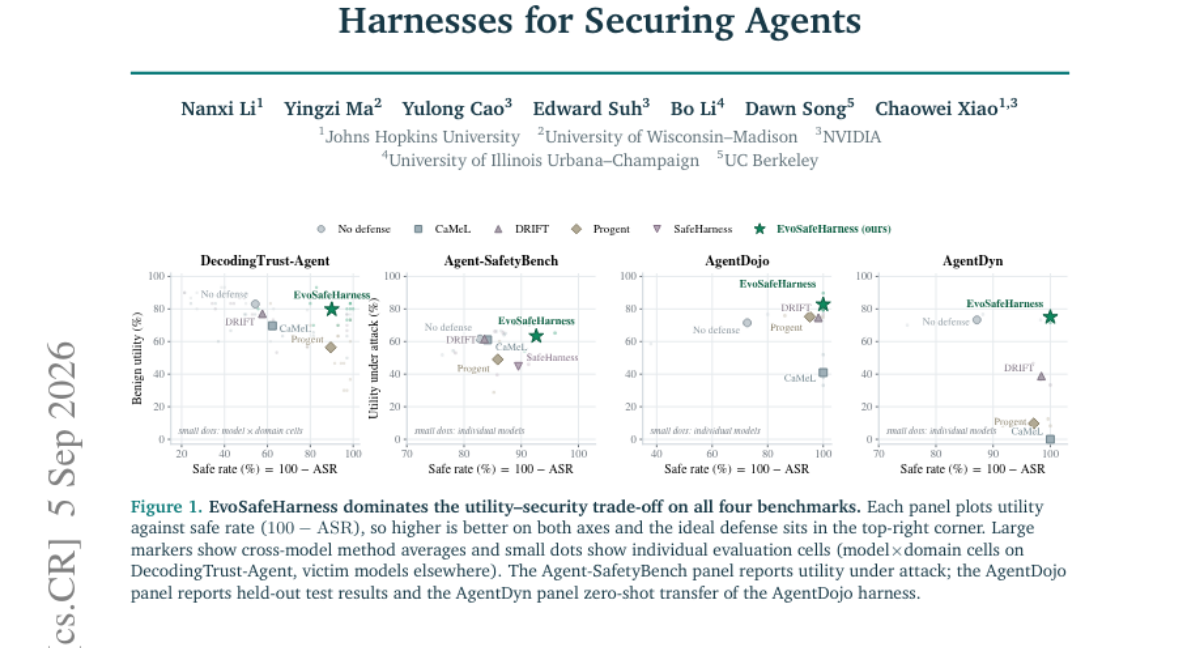 EvoSafeHarness:为保护 Agent 演化模型与领域特定的 harness