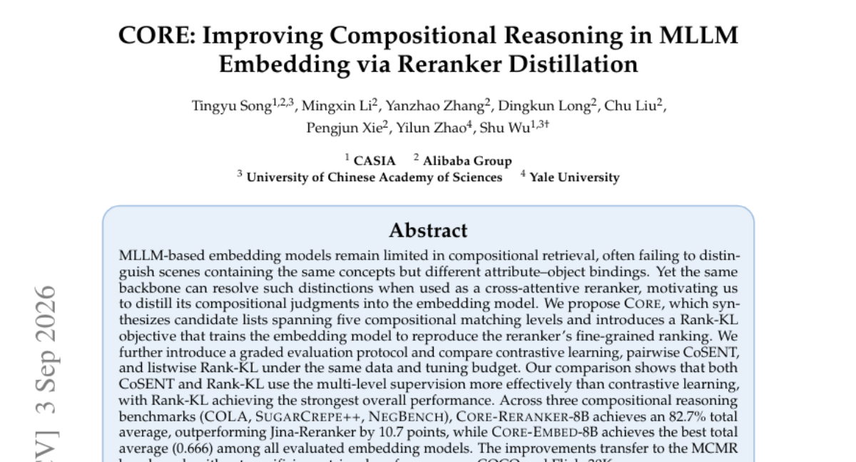 CORE: 通过 Reranker 蒸馏提升 MLLM Embedding 的组成性推理能力