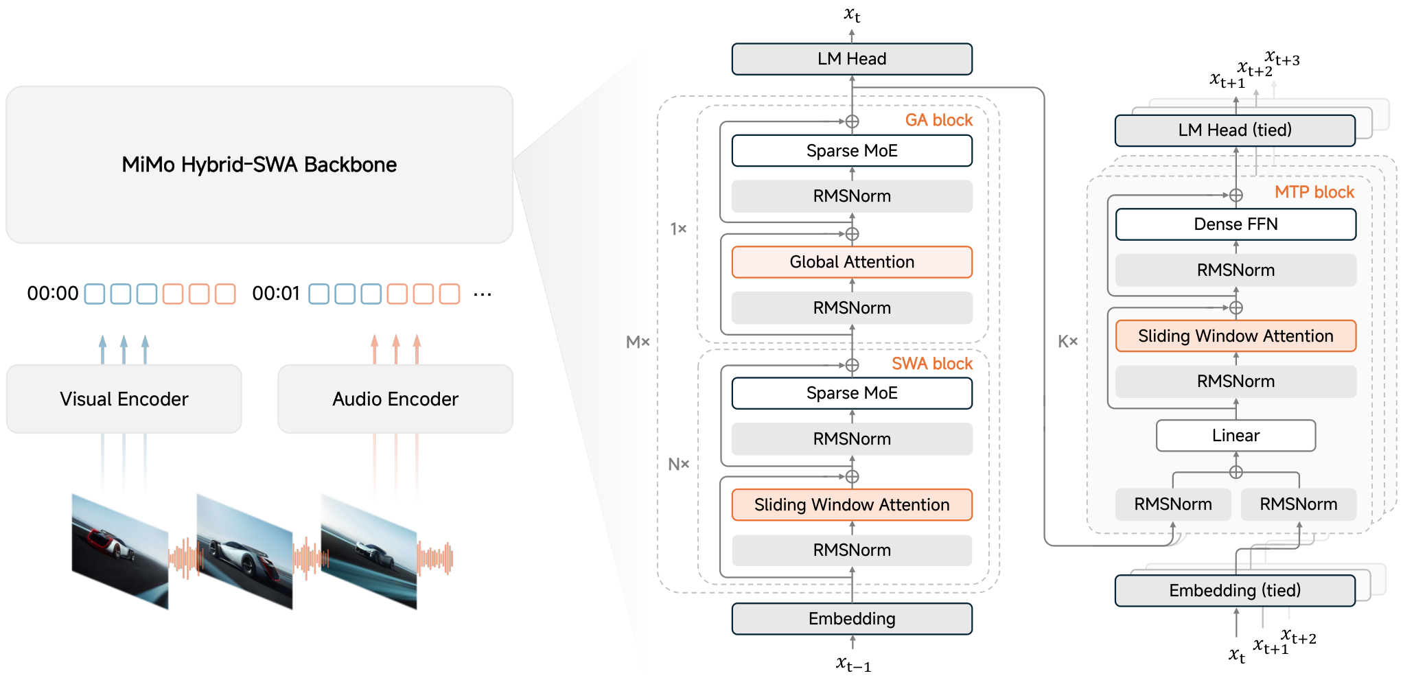 MiMo-V2.6：扩展强化学习迈向自我提升