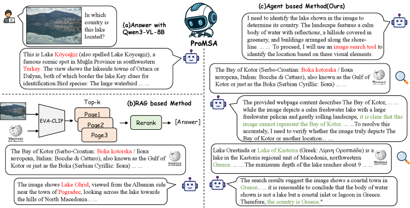 ProMSA：用于基于知识的视觉问答的渐进式多模态搜索代理