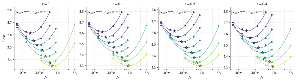 Scaling Native Multimodal Pre-Training From Scratch