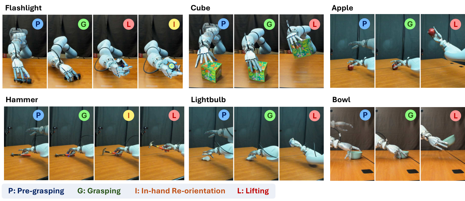 Morphometric Imitation:从形态与接触感知的手部重定向到 Sim-to-Real 视觉运动策略