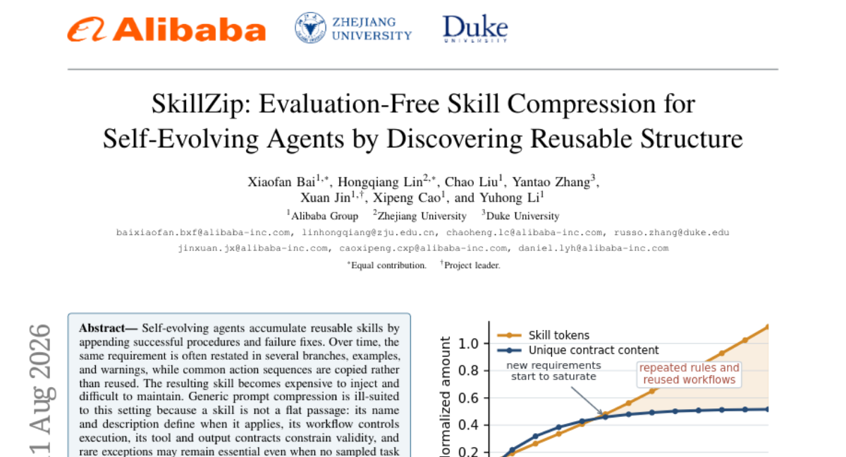 SkillZip: 通过发现可复用结构实现自进化智能体的免评估技能压缩