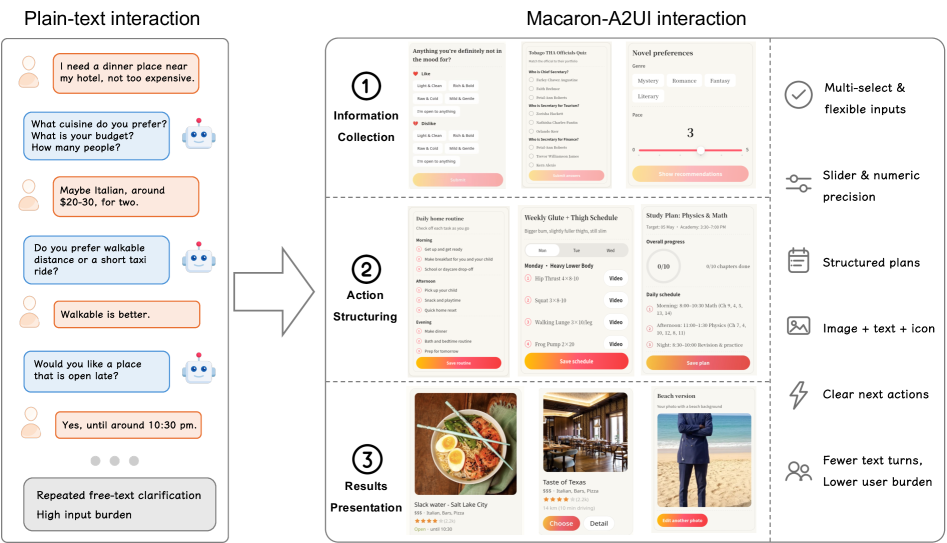 Macaron-A2UI: 面向个人代理的生成式UI模型