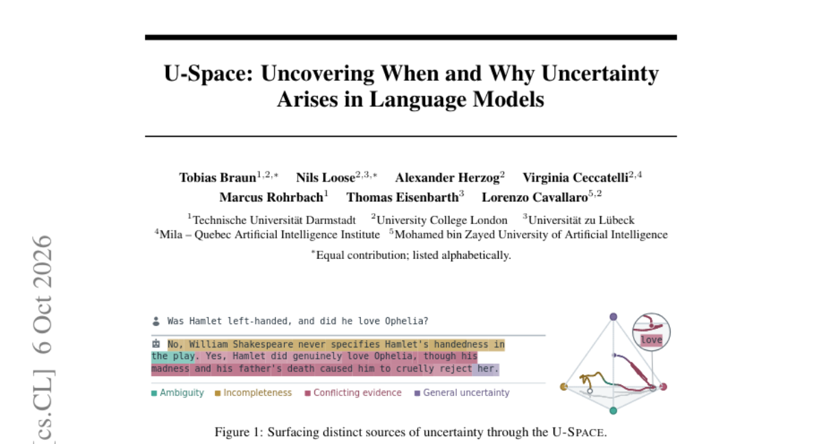 U-Space：揭示语言模型中不确定性何时以及为何产生