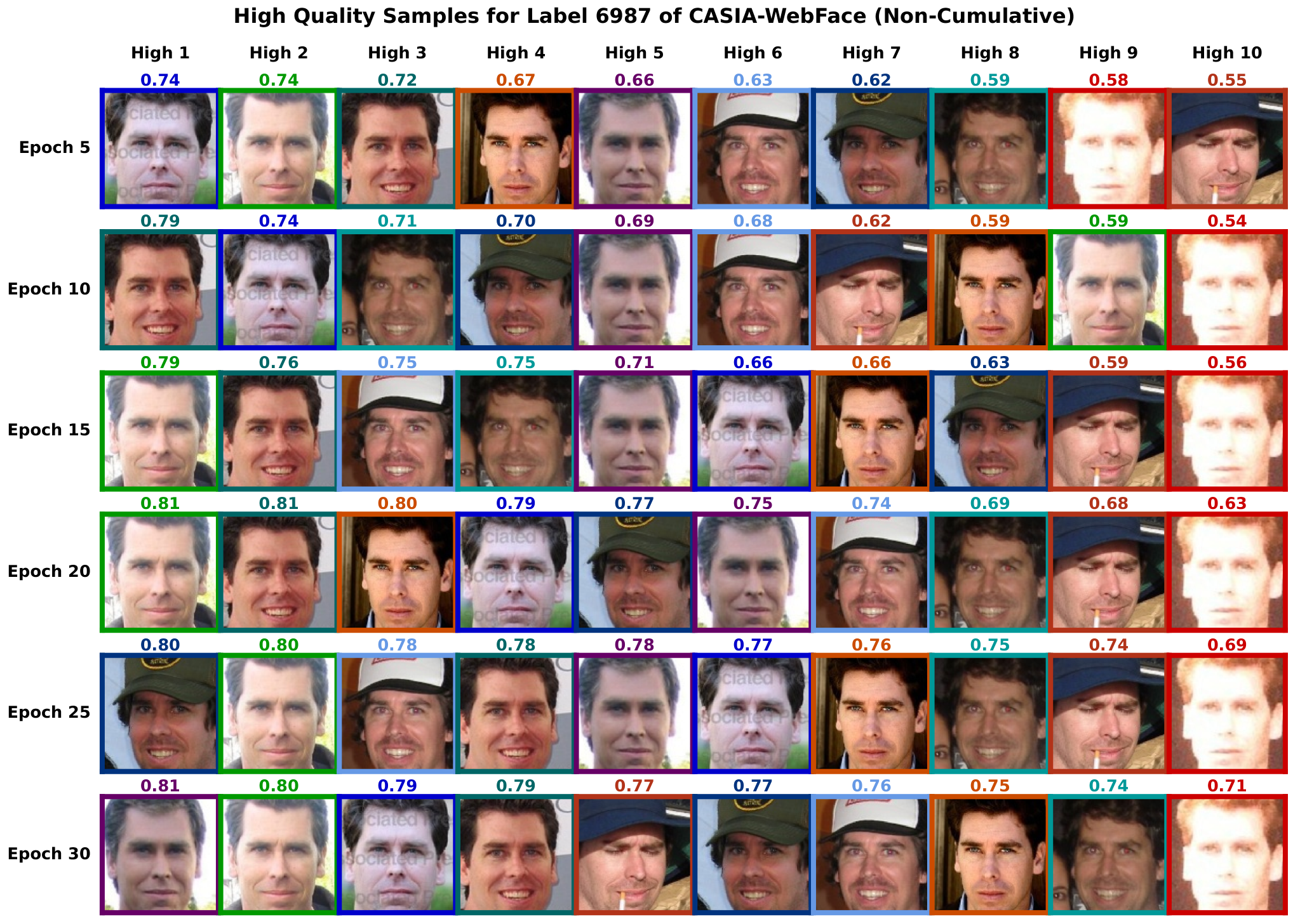 Learning Steadily: Accumulating Relative Point Margin Scores for Face Image Quality Assessment