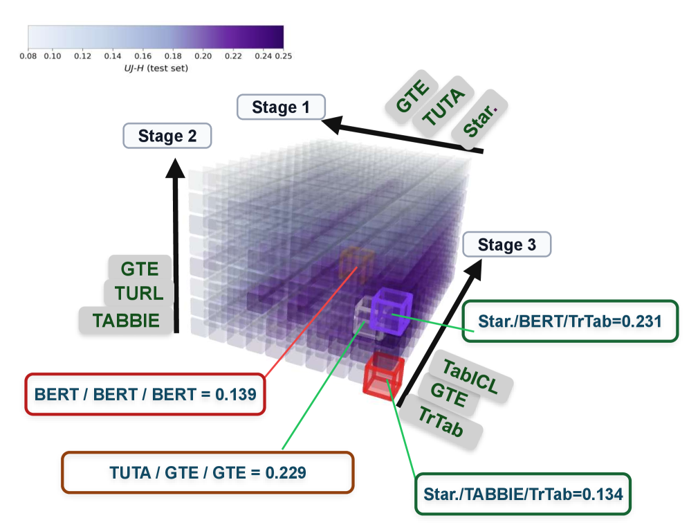 TRL-Bench：跨范式表格编码器表示级别评估的标准化