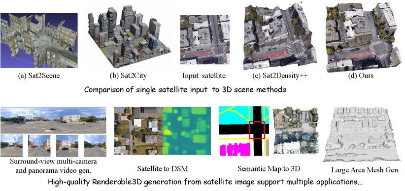 Sat3DGen：从单张卫星图像生成全面的街景级3D场景