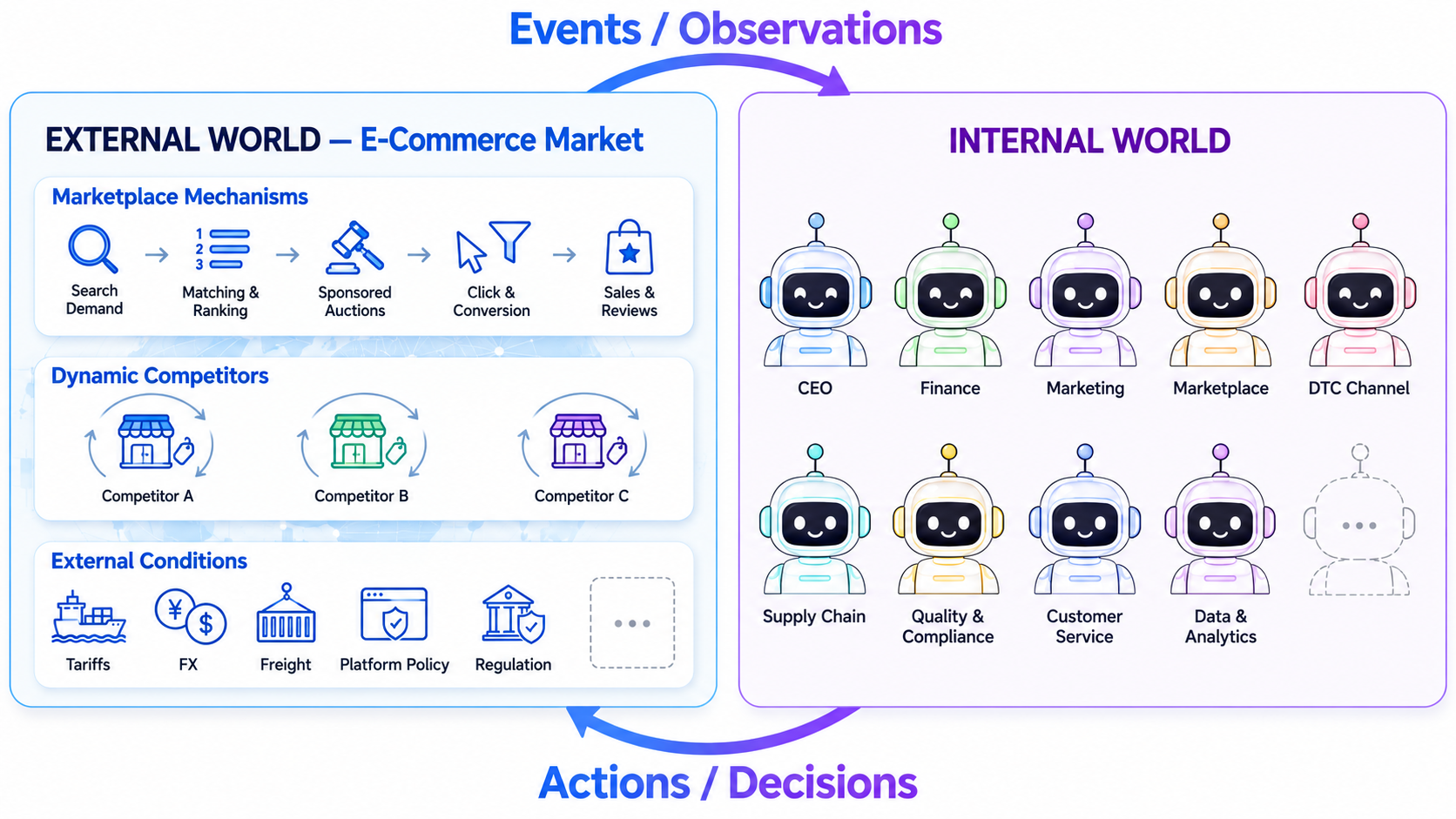 MiniCorp：AI Agent 公司的最后一公里