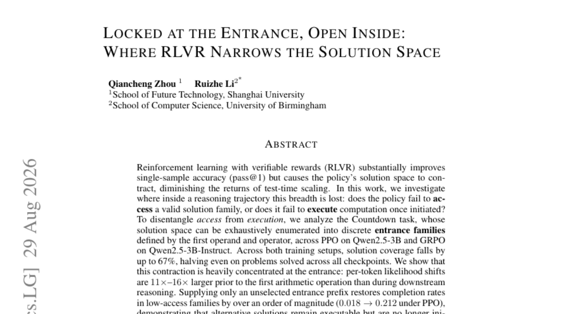 Locked at the Entrance, Open Inside: Where RLVR Narrows the Solution Space