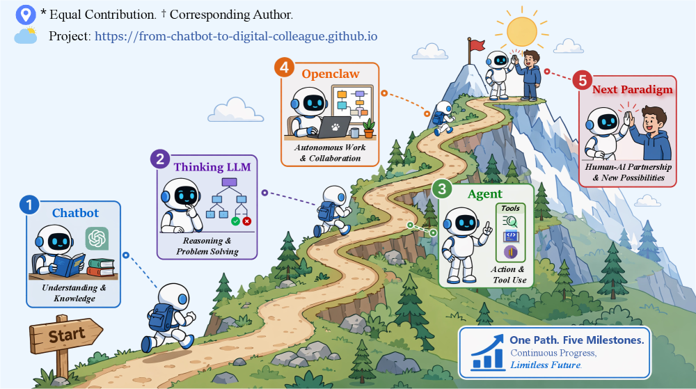 From Chatbot 到 Digital Colleague：迈向持久自主 AI 的范式转变