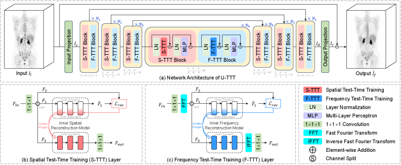 U-TTT: 通过测试时训练实现通用PET图像去噪