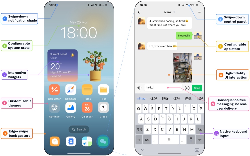 MobileGym: 一个可验证且高度并行的移动 GUI Agent 研究模拟平台