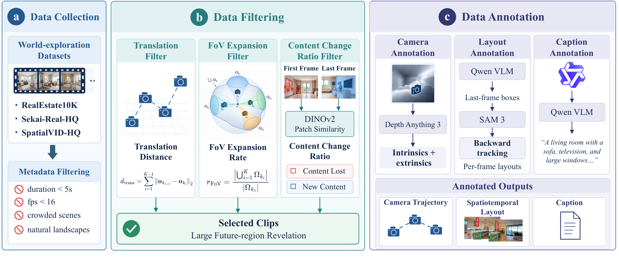 LIFT:在大视角变化下通过 On-Policy Self-Distillation 实现 Layout-In-Future 视频生成