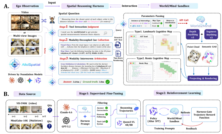 AlloSpatial：基础模型中空间推理的 Agentic Harness 框架