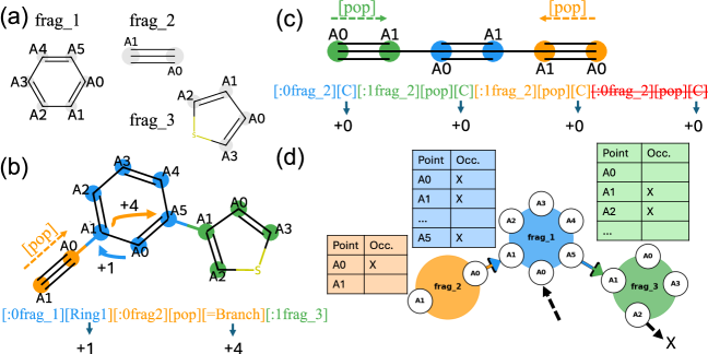 Beyond Drug Discovery: The Nanotechnology Molecular Optimization (NMO) Benchmark