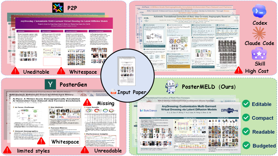 PosterMELD: 面向可控设计多样性与可编辑打印就绪输出的多智能体论文转海报生成