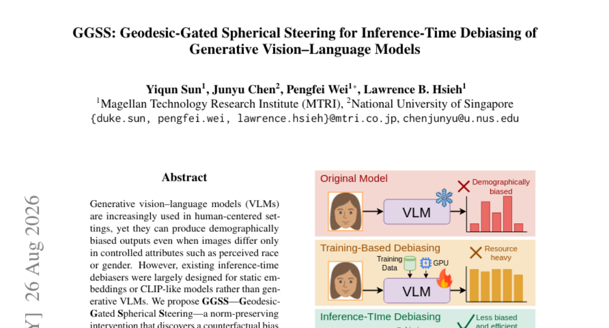 GGSS: Geodesic-Gated Spherical Steering 用于生成式视觉-语言模型的推理时去偏