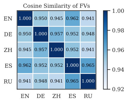 Cross-lingual Functional Vectors for Emotion Detection in Large Language Models 跨语言功能向量在大语言模型情感检测中的应用