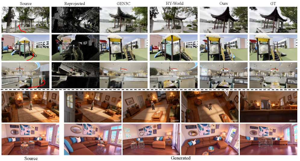 MetaView: 基于尺度感知隐式几何先验的单眼新视角合成