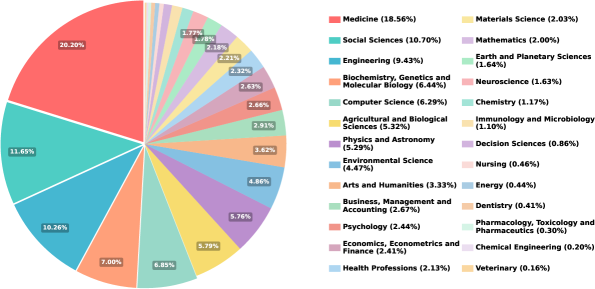 SciAtlas：面向自动化科学研究的超大規模知识图谱