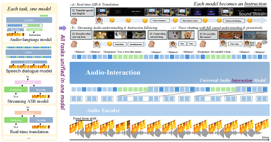 Audio Interaction Model