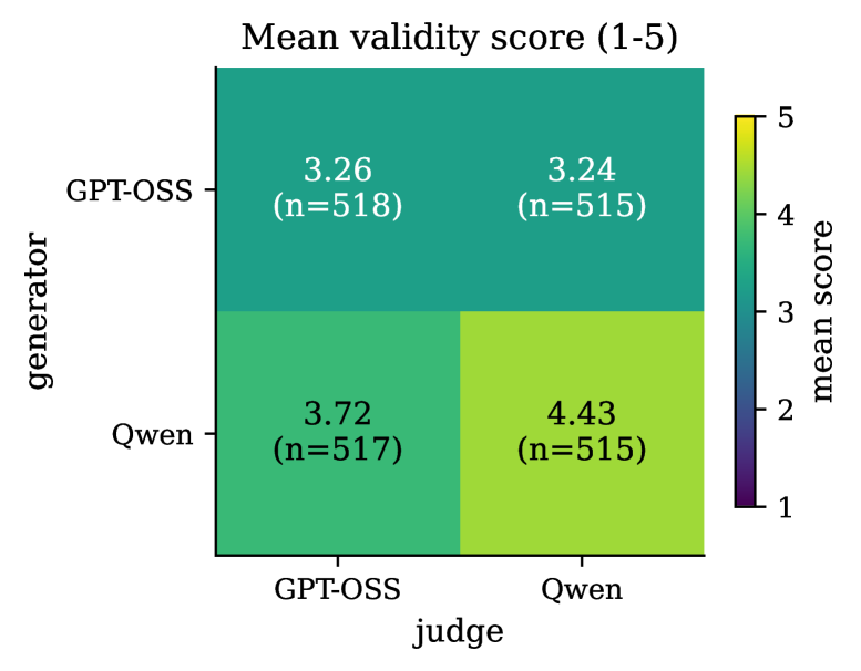 Emergent Languages in Populations of Language Model Agents: 从 Token Efficiency 到 Oversight Evasion