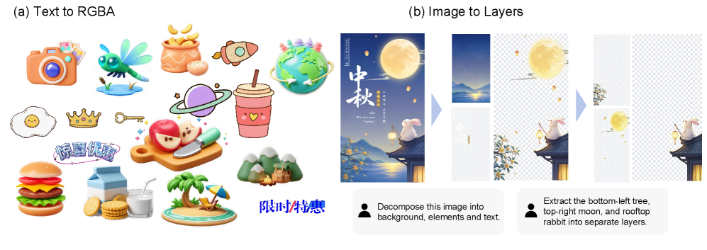 UniWorld-Design: 从像素生成到图层原生设计