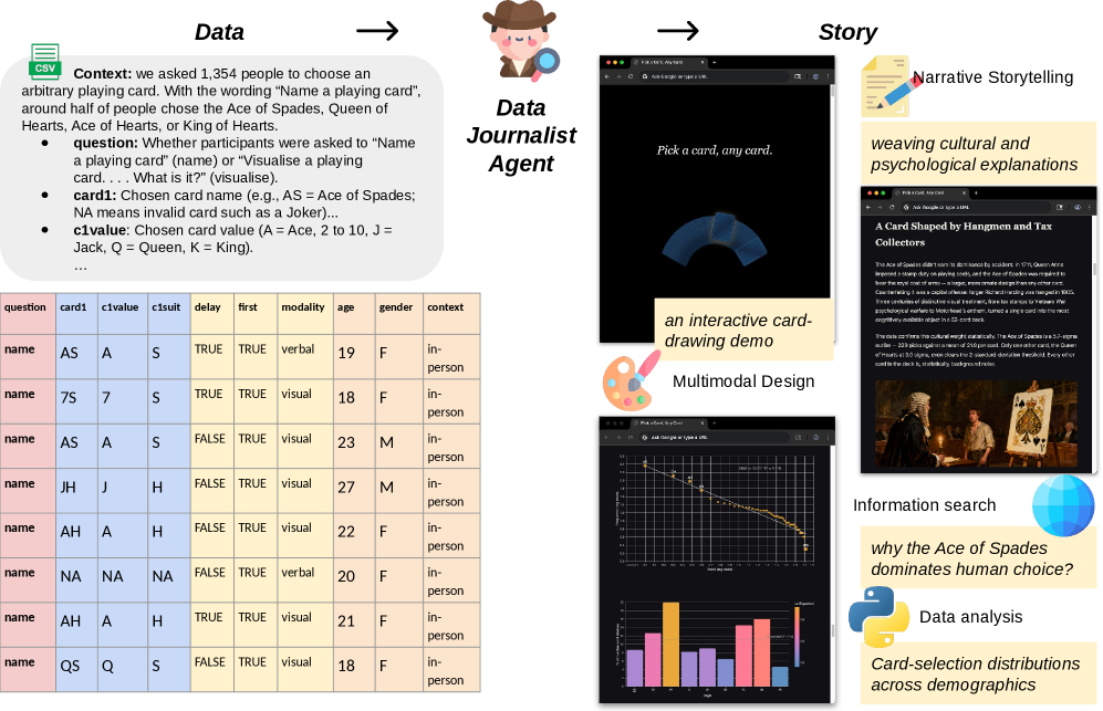 Data Journalist Agent：将数据转化为可验证的多模态故事